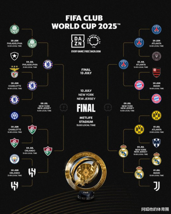 Vào lúc 3 giờ sáng, trò chơi thứ hai ở Câu lạc bộ World Cup: